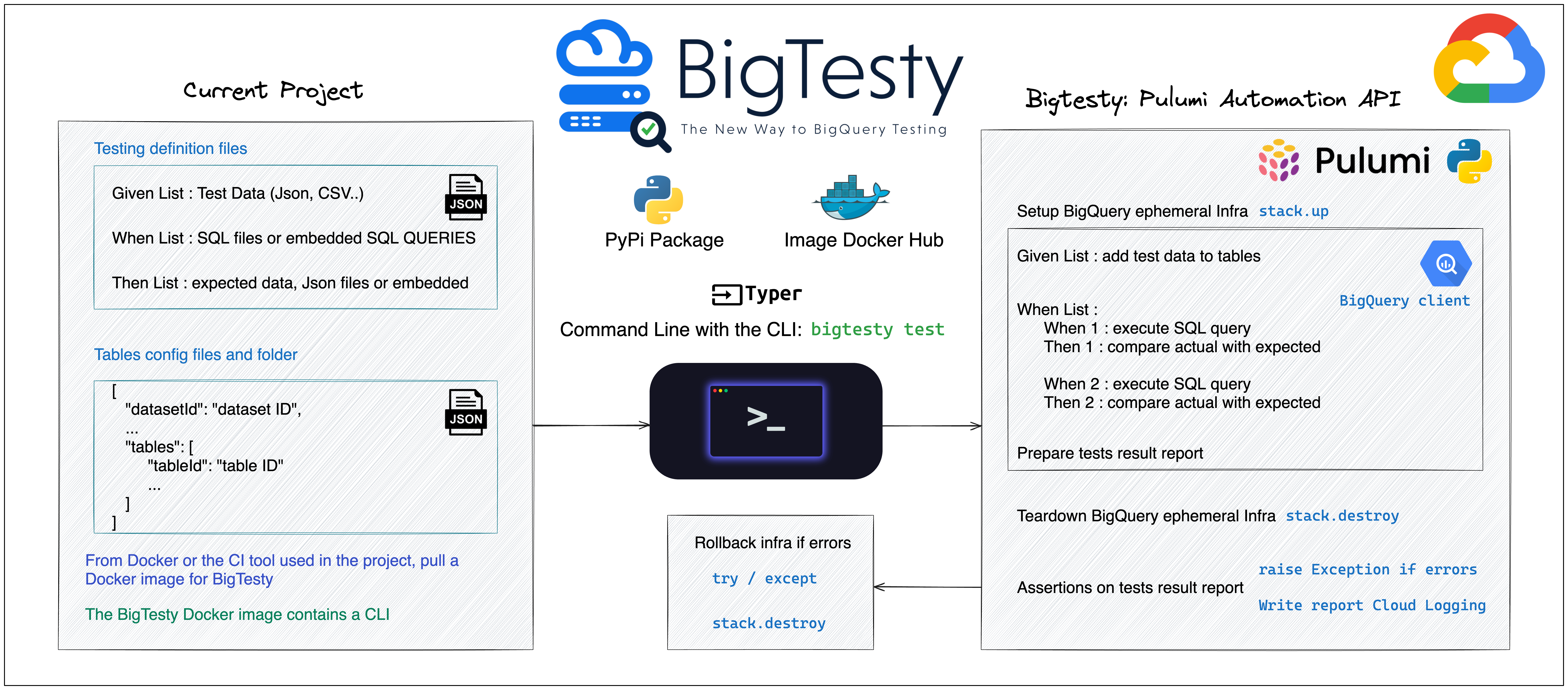 bigtesty_schema.png